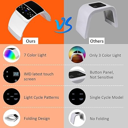 Theroheal home care LED Light Therapy
