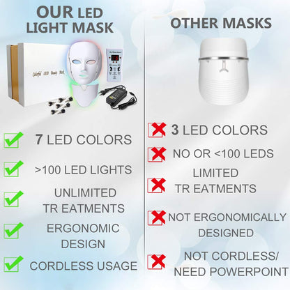 Theroheal LED Face Mask Light Therapy