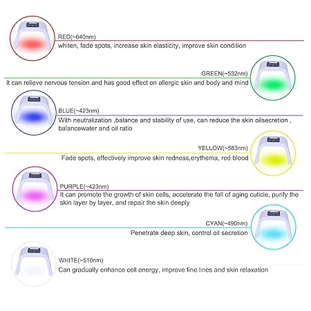 Theroheal 7 Color Light LED Face Mask