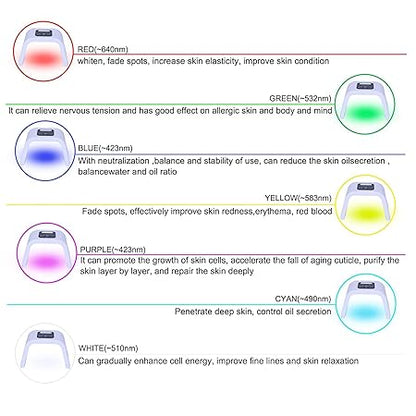 Theroheal 7 Color Light LED Face Mask