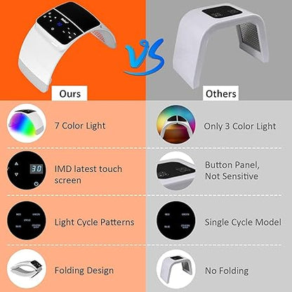 Theroheal home care LED Light Therapy